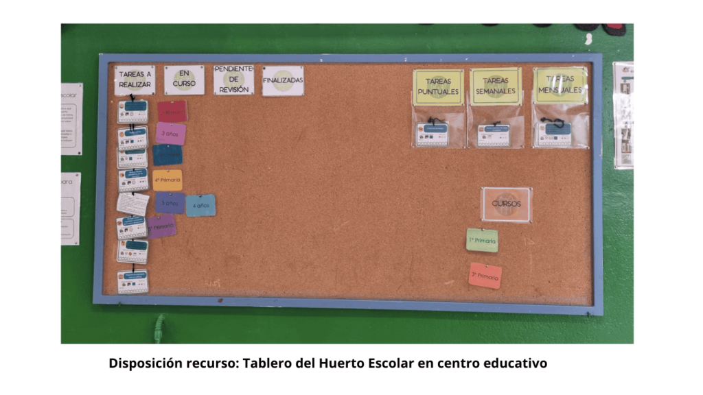 El Tablero del Huerto escolar 9 1
