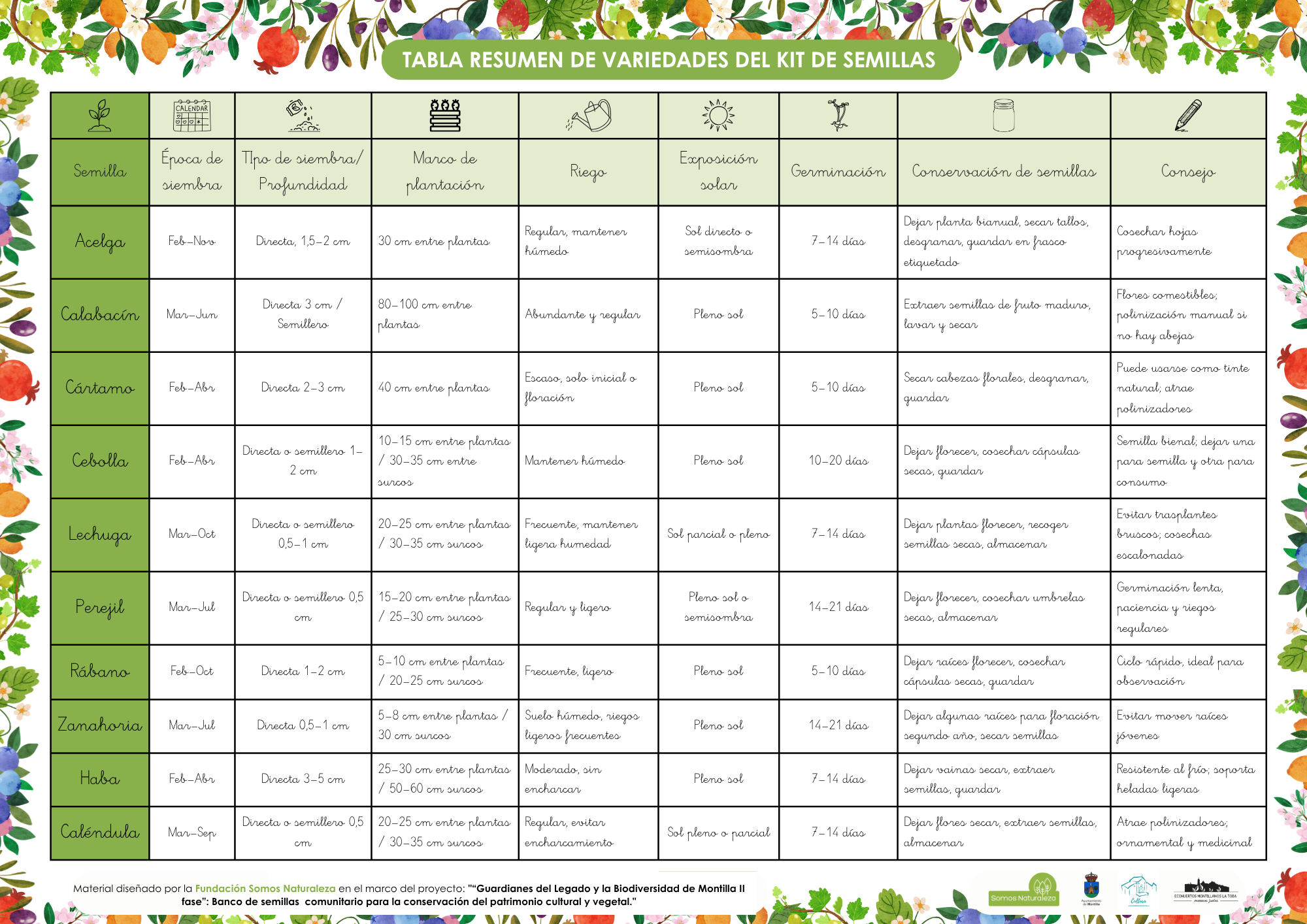 Recurso 3. Tabla de seguimiento de germinacion