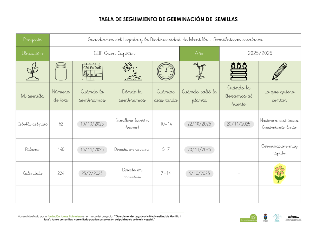 Manual Para La Siembra Seguimiento Y Conservacion De Semillas En Huertos Escolares Recurso 3. Tabla De Seguimiento De Germinacion 1