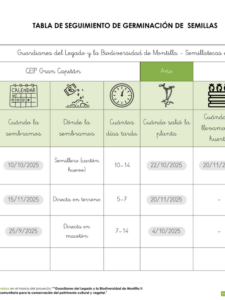 Portada seguimiento de semillas