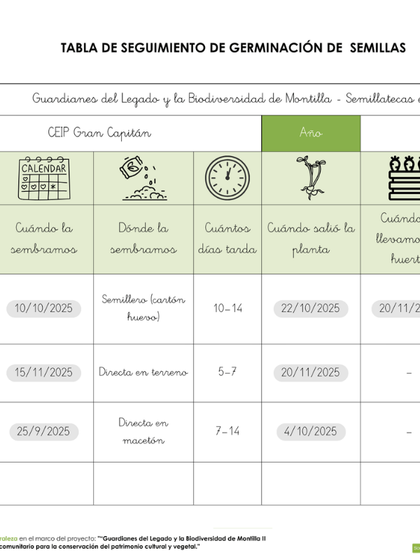 Portada seguimiento de semillas