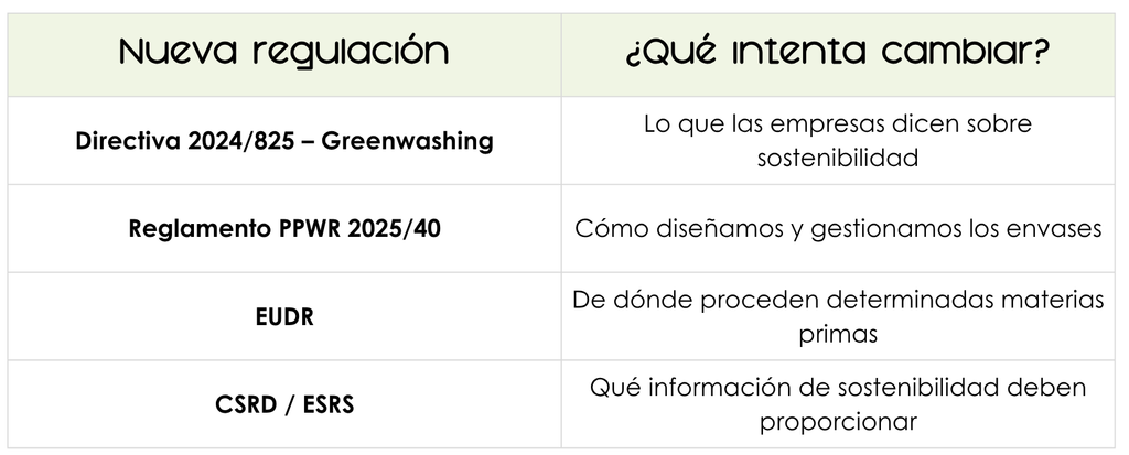 Tabla greenwashing